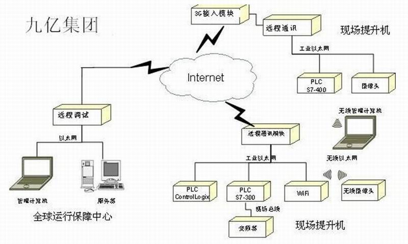 計算機(jī)信息集成系統(tǒng)